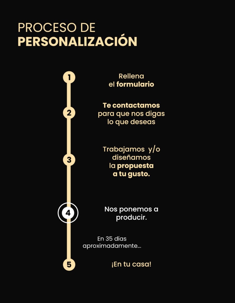 custom proceso personalizacion equipacion